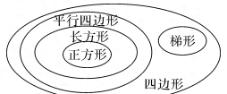 人教版2022-2023四年级数学上册第五单元测试卷（附答案详解）图6