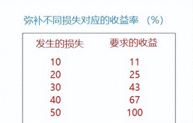 外汇期货资金管理策略图1