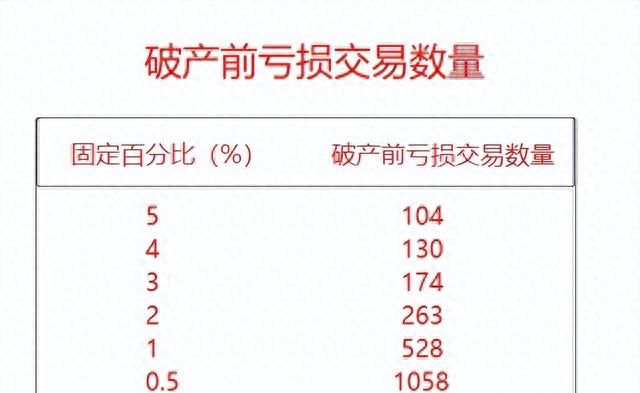 外汇期货资金管理策略图2