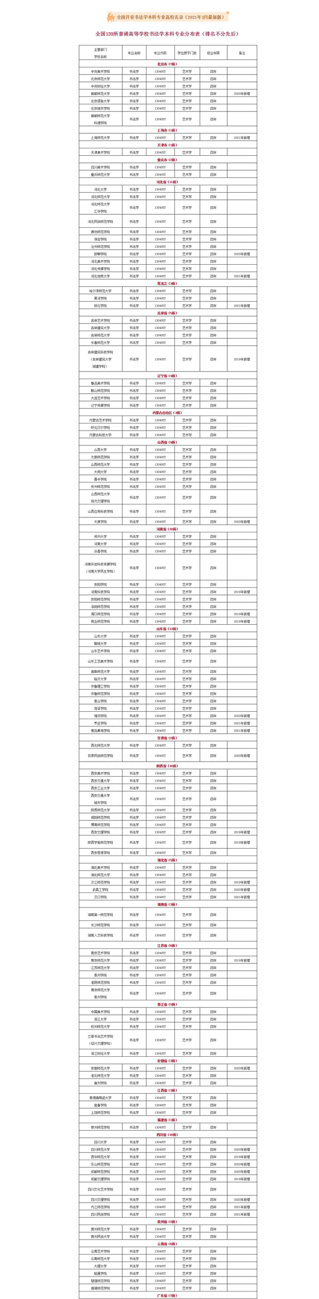 全国有哪些高校招书法专业图3