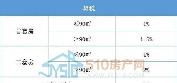 新房二手房税费介绍,临沂新房二手房税费明细图6