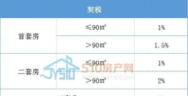 新房二手房税费介绍,临沂新房二手房税费明细图9