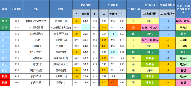 欧洲杯足球大数据精准分析(足球赛事胜负大小预测推荐)图2