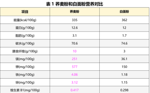 当地人吃荞麦面有哪几种吃法,100%荞麦面是怎么做出来的