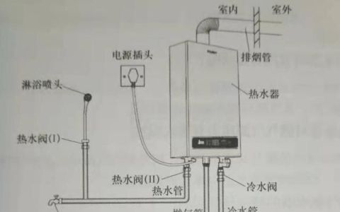 安装在室内的热水器有哪些