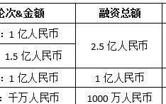 国家批准的p2p有没有恒易融,p2p恒信易贷兑付方案