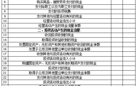 老会计教你现金流量表的编制方法