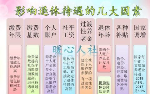 什么是社保工资?它有什么作用?应该如何缴纳养老保险