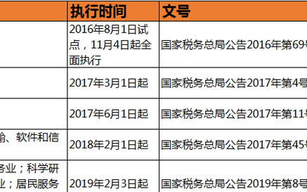 还不知小规模纳税人可以自开增值税专票，不知如何申请的学习了