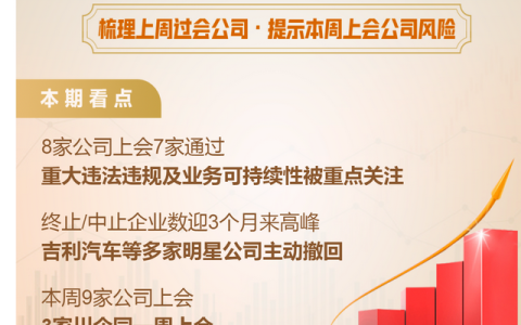 每经IPO周报第17期｜上会企业“8审过7”，终止/中止企业数迎3个月来高峰，IPO受理节奏大幅加快