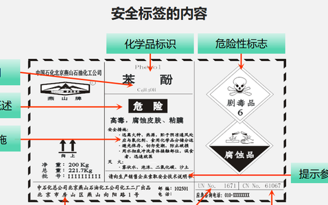 危化品术语及常识有哪些?一分钟带你了解一下