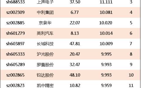 新能源车概念股龙头股有哪些,新能源车涨价为什么股票不涨