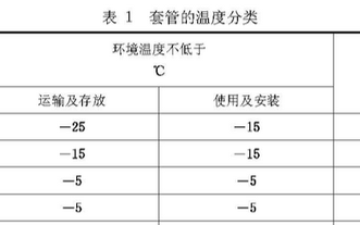 装修电路管材怎么选,塑料管件管材生产设备一台多少