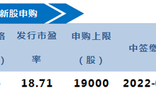 7月20日新股申购指南,现价5元左右的能源股票