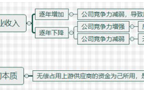 财务分析应付账款,从零开始看财报之应收账款