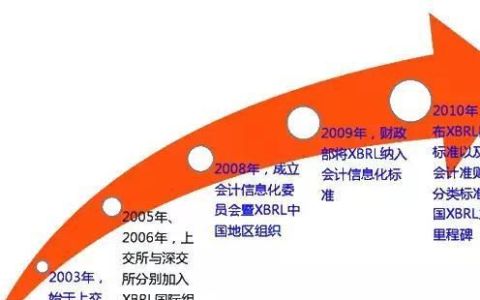 会计从业资格考试电算化知识点,会计从业资格证电算化知识点