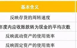 企业外汇总量核查指标怎么看