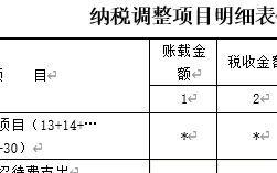 汇算清缴a105000表业务招待费怎么填