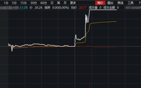 炒股如何获取消息面