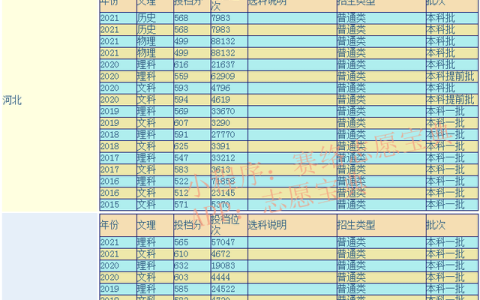 河北工业大学好不好在全国排名多少