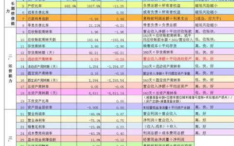 财务分析常用的26个计算公式,财务比率分析公式整理