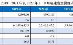 广东省 城投企业债务风险研究报告