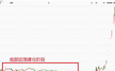 庄家被套的股票会涨吗