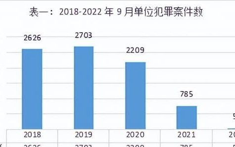 浅议中小企业合规风险及其合规体系建设的意见