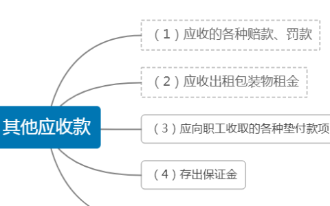 其他应收款有没有明细科目(其他应收账款是什么类科目)