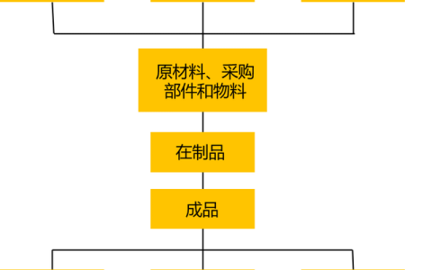 关于库存基础需要了解哪些内容呢