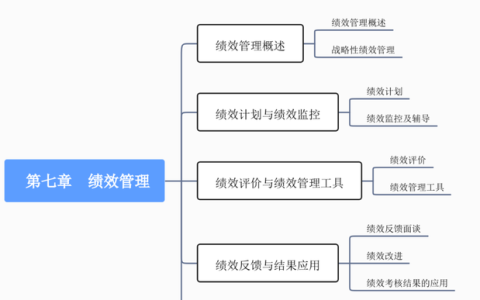 第四章战略性人力资源管理