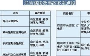 五一西安周边旅游攻略3日游,去西安旅游线路怎么走方便些