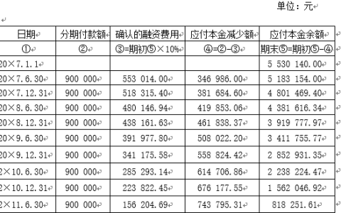 固定资产的定义和确认的条件(固定资产确认和计量的探讨)