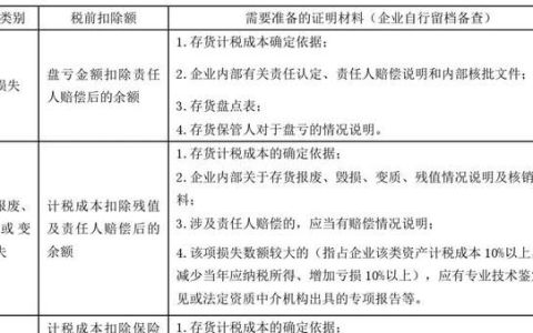 企业存货账实不符怎么办,存货账实不符的原因有哪些