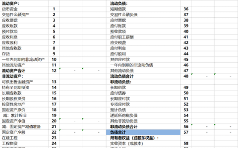 如何理解财务三大报表(少儿培训机构的三大财务报表)