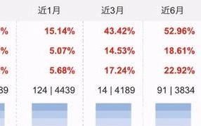 熊市对纯债券基金的影响,熊市中哪些基金值得投资