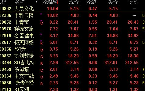 最强者今年暴涨逾400%！这一板块创7年半新高，更有“百年老店”强势封板，10日已6涨停！