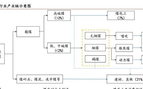 煤炭行业信用深度报告