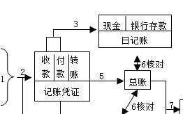 会计基础知识(会计基础知识教程)