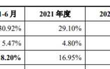 东昂科技ipo分析报告,东昂科技ipo分析