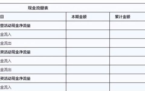 一张图看懂十大财务现金流量表