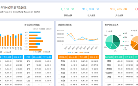 excel企业财务收支明细数据透视表