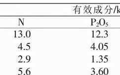 梨树科学施肥技术