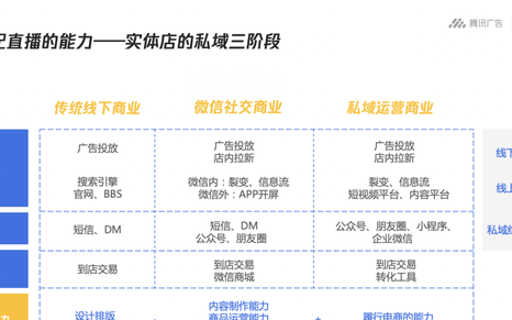 直播号如何快速添加小店商品橱窗