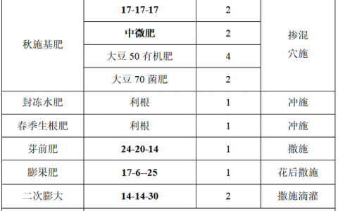 梨树的科学施肥种植管理方案