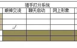 颜值测试打分一般多少啊,颜值打分满分100打60意味着什么