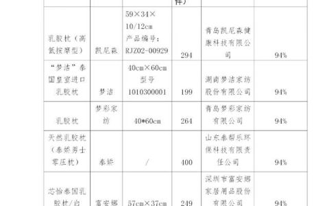 如何确认乳胶枕头是百分百乳胶(乳胶枕头天然乳胶含量)