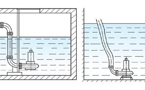 WQG型潜水污水泵