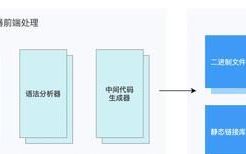 编译原理词法分析器心得体会(词法分析器的设计与实现python)