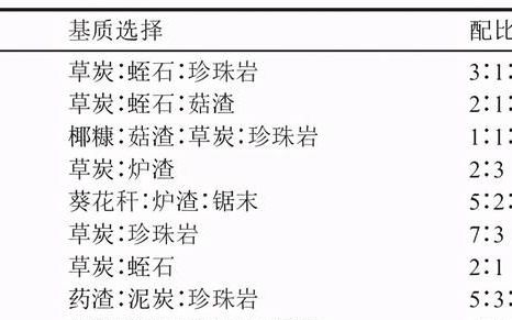 河北小果型西瓜基质栽培技术规程